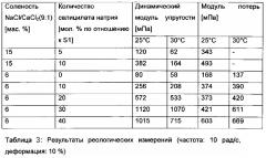 Способ обработки подземных нефтеносных пластов, содержащих карбонатные породы (патент 2658686)