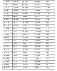 Способ получения 1-(2-метил-4-(2,3,4,5-тетрагидро-1-бензазепин-1-илкарбонил)бензилкарбамоил)-l-пролин-n,n-диметиламида (патент 2594164)