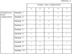 Система и способ внутриполосного модема для передачи данных по цифровым беспроводным сетям связи (патент 2470464)