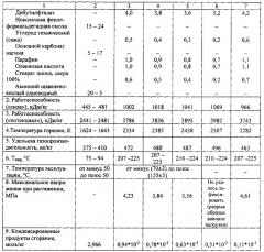 Термостойкий газогенерирующий состав (патент 2611506)