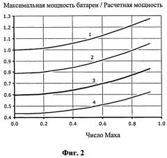 Авиационная силовая установка на базе топливных элементов (патент 2492116)