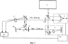Способ усиления импульсного лазерного излучения и лазерный усилитель (патент 2403661)