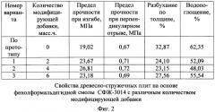 Клей для изготовления древесно-стружечных плит (патент 2571908)