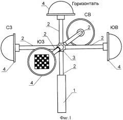 Способ для измерения суммарной энергии солнечного излучения, падающей на здания, и устройство для его осуществления (патент 2423676)