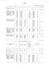 Состав для обезвоживания и обессоливания нефти (патент 639916)