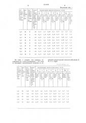 Способ консервирования нативного женского молока (патент 1311692)