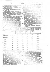 Электрощипцы для завивки волос (патент 1426530)