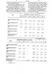 Способ изготовления арболита (патент 1206263)