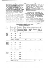 Способ определения жароустойчивости сортов растений (патент 858677)