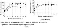 Способ производства десерта (патент 2313948)