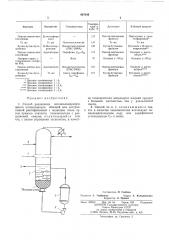 Способ разделения легкополимеризующихся углеводородов (патент 487049)