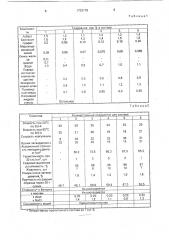 Состав пропитки для герметизации пористых отливок (патент 1733178)