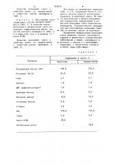 Вулканизуемая резиновая смесь (патент 939470)