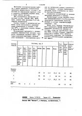 Адгезионный состав для обработки пылящих объектов (патент 1104299)