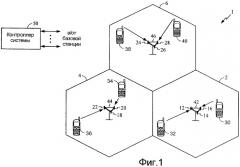 Калибровка антенной решетки для систем беспроводной связи (патент 2390942)