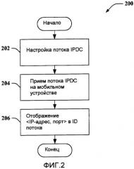 Способ транспортировки ip-дейтаграмм через сеть flo и устройство для его осуществления (патент 2408148)