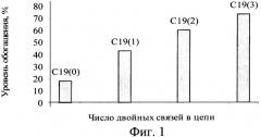 Способ получения изотопномеченых 13c полиненасыщенных жирных кислот (патент 2361922)