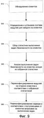 Система и способ для оптимизации выполнения антивирусных задач в локальной сети (патент 2453917)