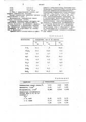Стекло для стеклокристаллическогоматериала (патент 821427)