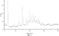 Твердые формы (2s,3r,4r,5s,6r)-2-(4-хлор-3-(4-этоксибензил)фенил)-6-(метилтио)тетрагидро-2н-пиран-3,4,5-триола и способы их применения (патент 2505543)