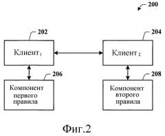 Архитектура для управления доступом к услуге от конкурирующих клиентов (патент 2376627)