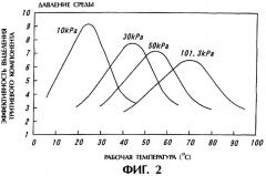 Способ (варианты) и устройство для выделения изотопа водорода (варианты) (патент 2285305)