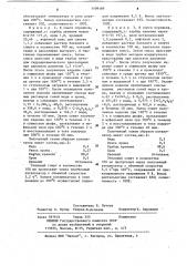 Катализатор для дегидрирования этанола (патент 1109189)