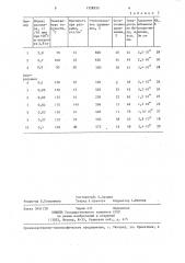 Композиция для герметизации кабельной арматуры (патент 1328355)