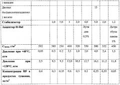 Комбинированный газовый огнетушащий состав (патент 2630530)