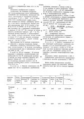 Способ определения карбонильных соединений в глицеринсодержащих жидкостях (патент 979979)