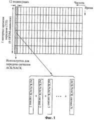 Способ передачи управляющего сигнала с использованием эффективного мультиплексирования (патент 2430476)