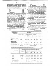 Огнеупорный термостойкий материал (патент 833872)