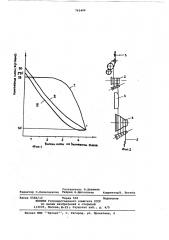 Способ получения высокопрочной термопластичной нити (патент 763490)