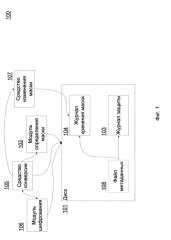 Система и способ изменения маски зашифрованной области при возникновении сбоя в компьютерной системе (патент 2580014)