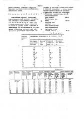 Тампонажный цемент (патент 1629485)