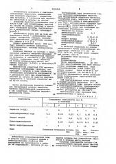 Смазочно-охлаждающая жидкость для механической обработки металлов (патент 1030400)