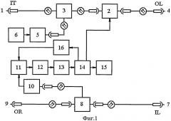 Устройство контроля волоконно-оптических линий (патент 2522893)