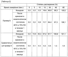 Капсульный состав (патент 2642934)