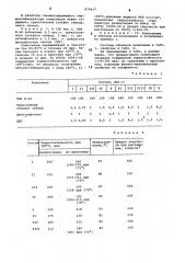 Полимерная композиция (патент 870417)