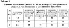 Способ утилизации кислых регенератов водообессоливающих ионообменных установок (патент 2574465)