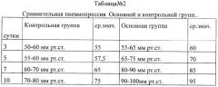 Способ предоперационной профилактики несостоятельности анастомозов полых органов в хирургии желудочно-кишечного тракта (патент 2304973)