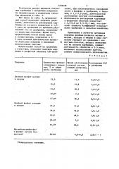 Способ получения карбамида с фосфатным покрытием (патент 1239128)