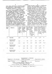 Способ выработки кож (патент 1158585)