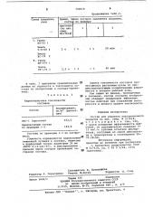 Состав для удаления лакокрасочного покрытия (патент 744016)