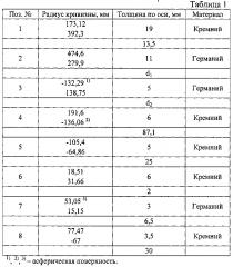 Инфракрасная система с двумя полями зрения (патент 2624658)