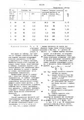 Способ определения прочности многолетнемерзлых горных пород в натурных условиях (патент 922279)