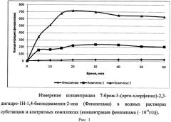 Фармацевтическая композиция и лекарственное средство на основе клатратного комплекса 7-бром-5-(орто-хлорфенил)-2,3-дигидро-1н-1,4-бензодиазепин-2-она с циклодекстрином, способы его получения (варианты) (патент 2570382)