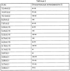 Синтетический пористый кристаллический материал itq-13, его синтез и применение (патент 2293058)