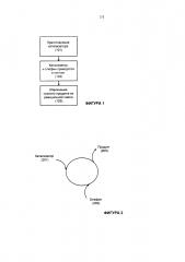 Каталитические композиции для селективной димеризации и полимеризации этилена (патент 2640821)