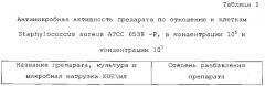 Фармацевтическая композиция для местного применения, обладающая антибактериальным, противовоспалительным и иммуномодулирующим действием (патент 2650998)